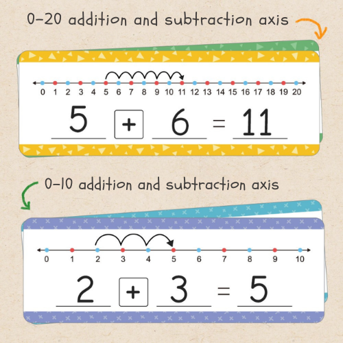 Numberline - Practicing Arithmetic